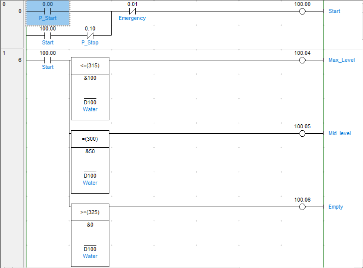 Water Treatment Panel